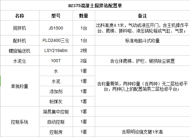 攪拌站75站配置