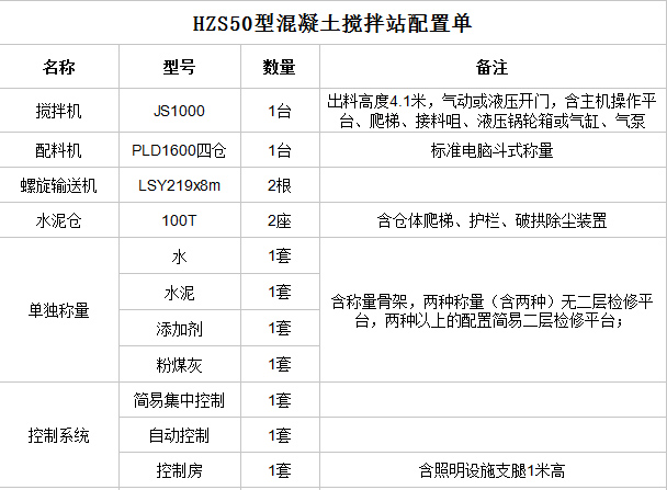 混凝土攪拌站50站配置清單