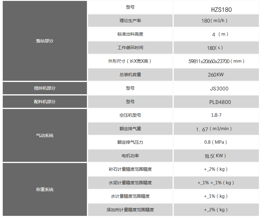 180混凝土攪拌站技術(shù)參數(shù)