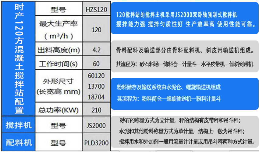 時產(chǎn)120方混凝土攪拌站配置方案