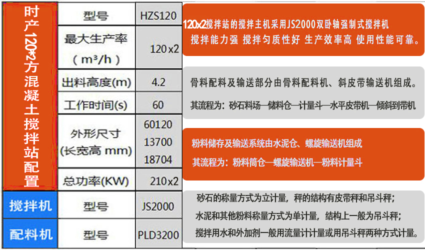 2HZS120混凝土攪拌站