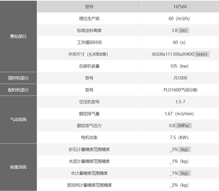 60混凝土攪拌站技術(shù)參數(shù)