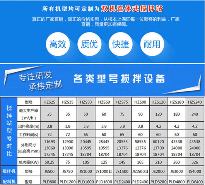 混凝土攪拌站技術參數(shù)大全 涵蓋HZS系列攪拌站所有型號