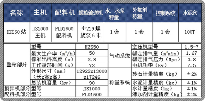 混凝土攪拌站技術(shù)參數(shù)表