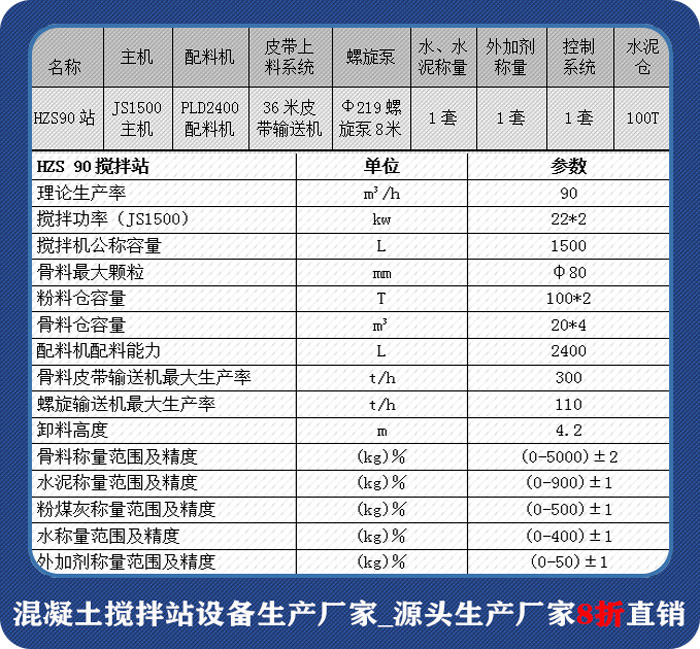 90混凝土攪拌站技術參數(shù)表