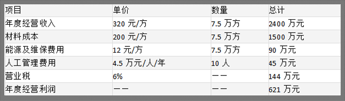 75混凝土攪拌站利潤分析