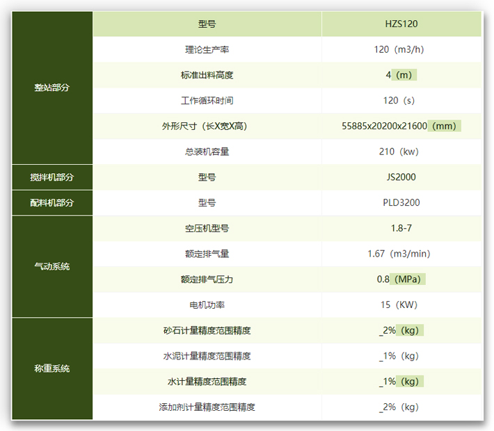 120攪拌站技術(shù)參數(shù)