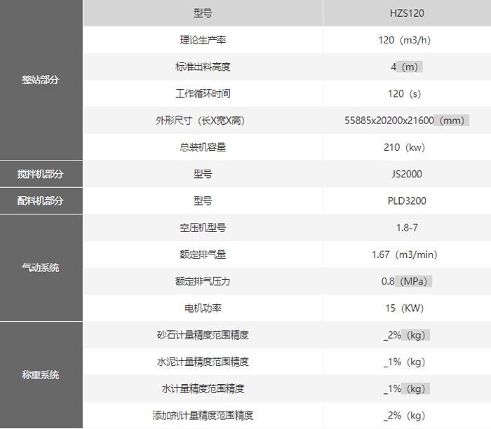 120型混凝土攪拌站技術(shù)參數(shù)