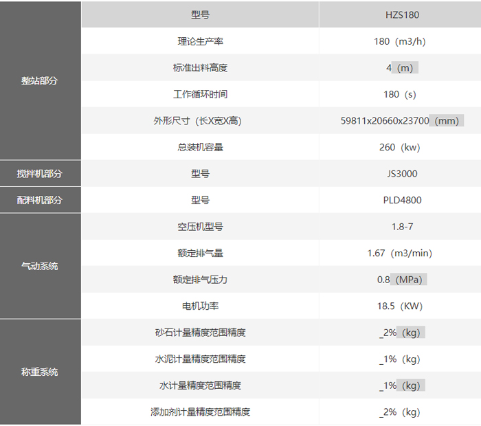 180混凝土攪拌站技術(shù)參數(shù)