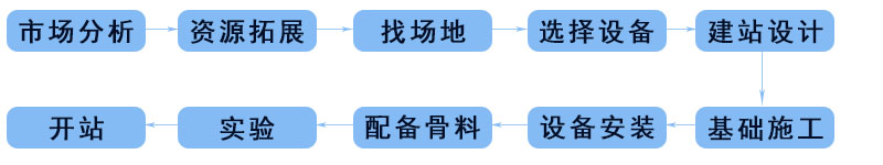 混凝土攪拌站開站流程