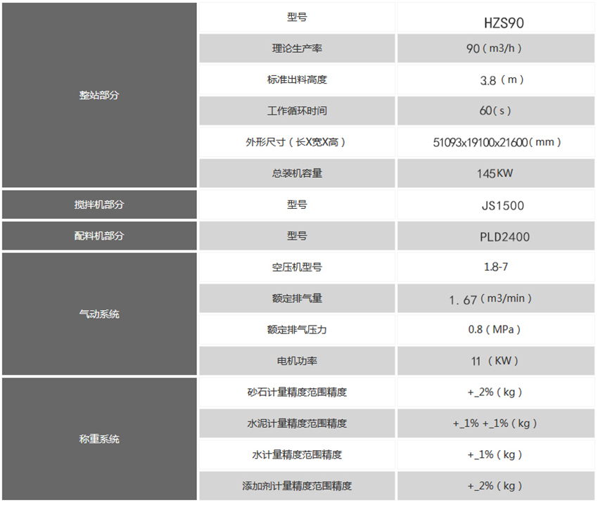 90混凝土攪拌站技術(shù)參數(shù)