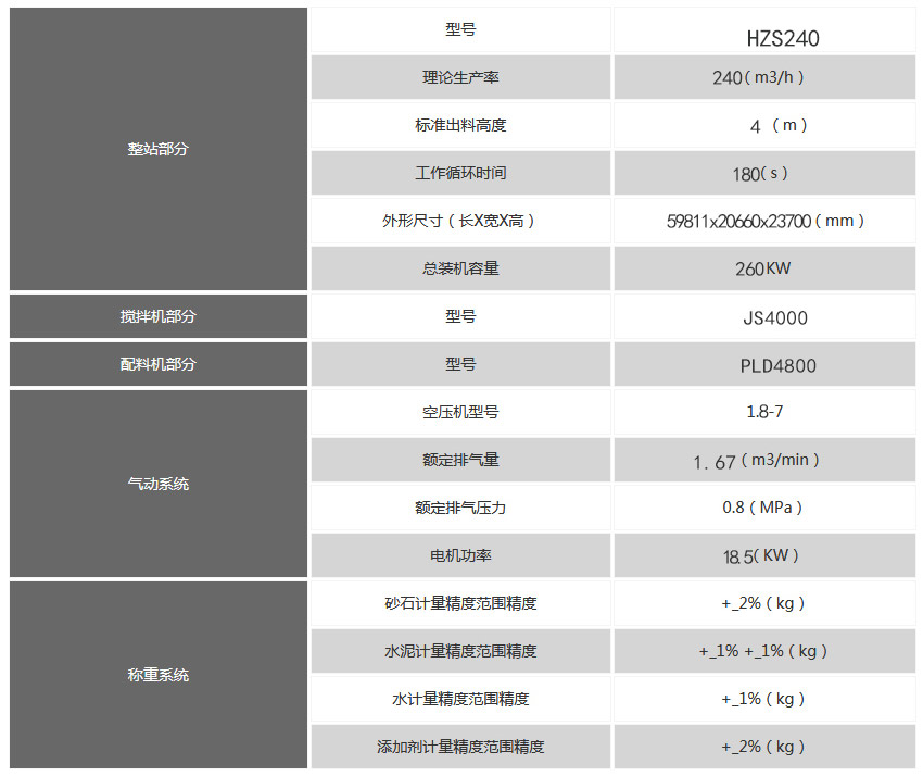 240混凝土攪拌站技術(shù)參數(shù)