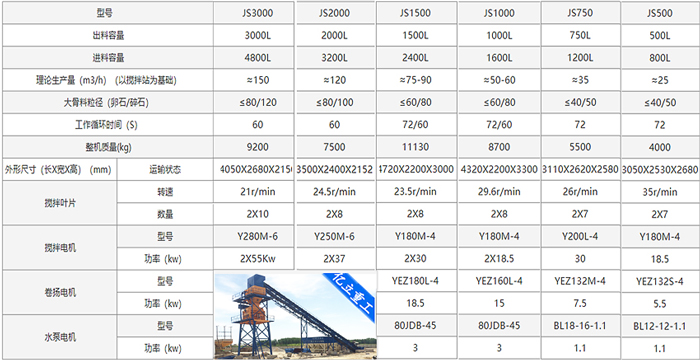 混凝土攪拌機(jī)型號(hào)技術(shù)參數(shù)大全