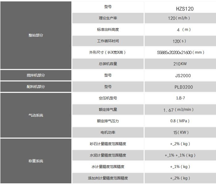 120混凝土攪拌站技術參數表 快速了解