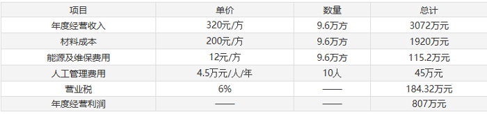 攪拌站_混凝土攪拌站設(shè)備_廠家