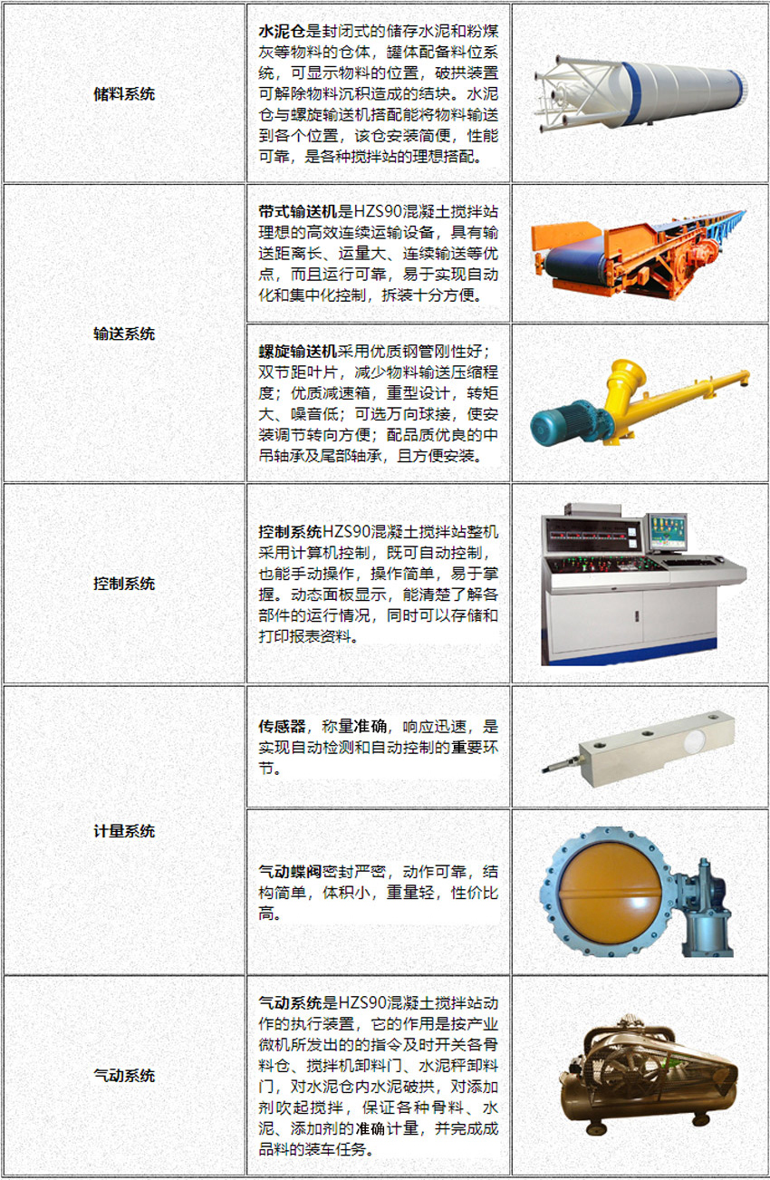 90混凝土攪拌站具體優(yōu)勢(shì)